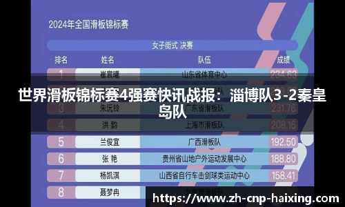 世界滑板锦标赛4强赛快讯战报：淄博队3-2秦皇岛队